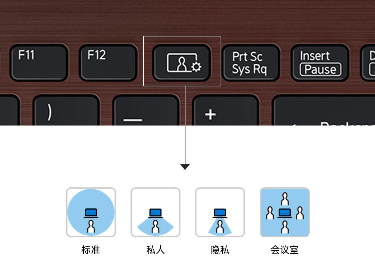 视频会议通话的强大功能