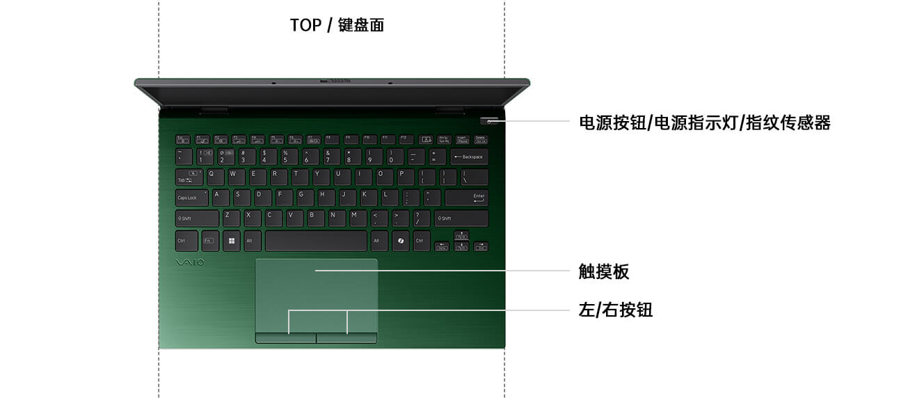 各部件和控制按钮